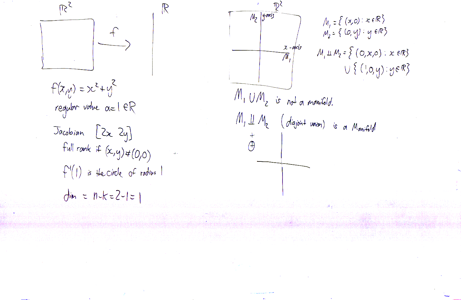 Study groups Differential geometry Snapshots Mathematics and