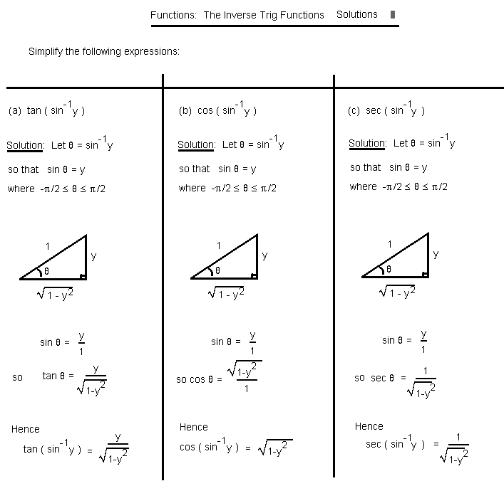 inverse trigonometric functions