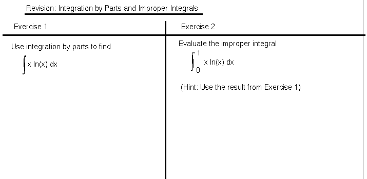  Revision: Integration by parts 