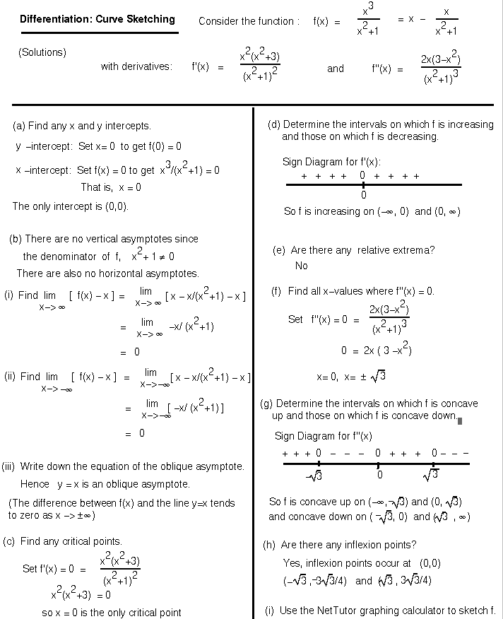 Supply and Demand Trading Cheat Sheet - ForexBee