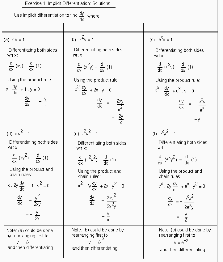Differentiation and Applications - MATH100 Revision Exercises