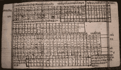 Numerical Tables and associated computational algorithms in Sanskrit sources